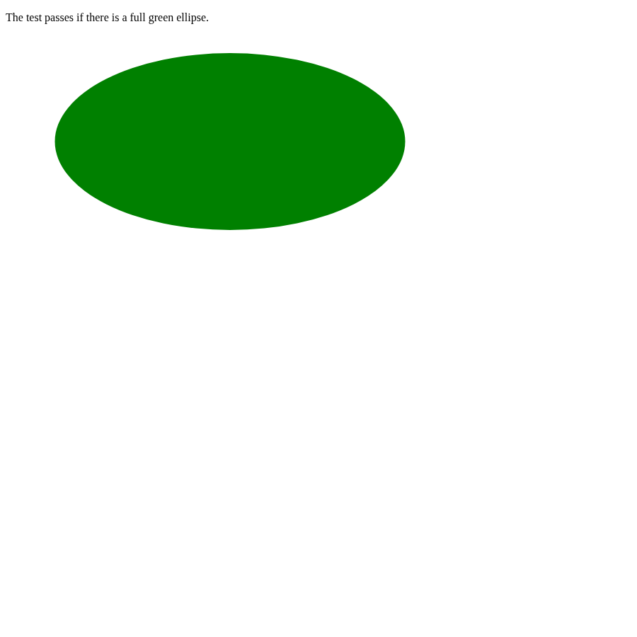 Expected ellipse closest/farthest-corner screenshot