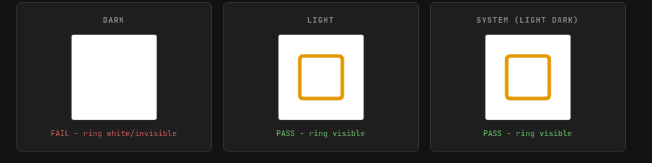 Dark canvas: white focus ring invisible on white background
