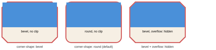bevel no clip vs round no clip vs bevel with overflow hidden